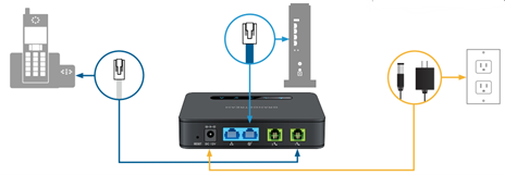 Connect_DHP